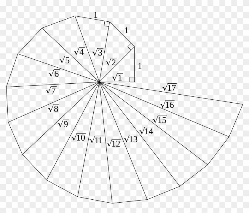 La Espiral De Teodoro - Constructing Square Root Spiral Clipart #4985560