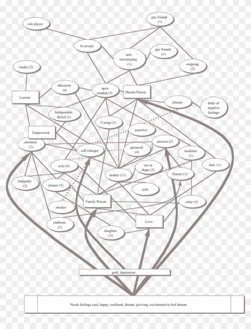 Revised Memetic Map Of Tina Resulting From Her Second - Line Art Clipart