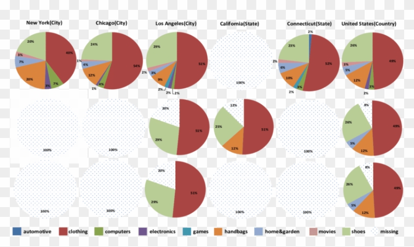 Comparisons Of Hchh, Clar And Hhh For Φ P = - Circle Clipart