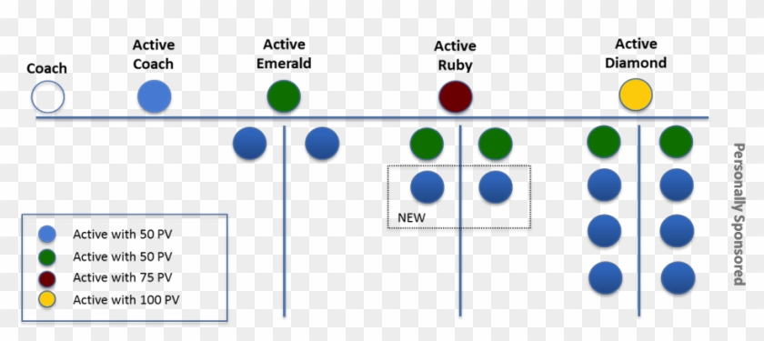 Beachbody Coach Ranks Clipart