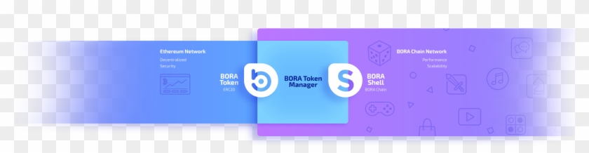 Bora Ensures Mutual Conversion Of Two Tokens Through - Graphic Design Clipart #4987875