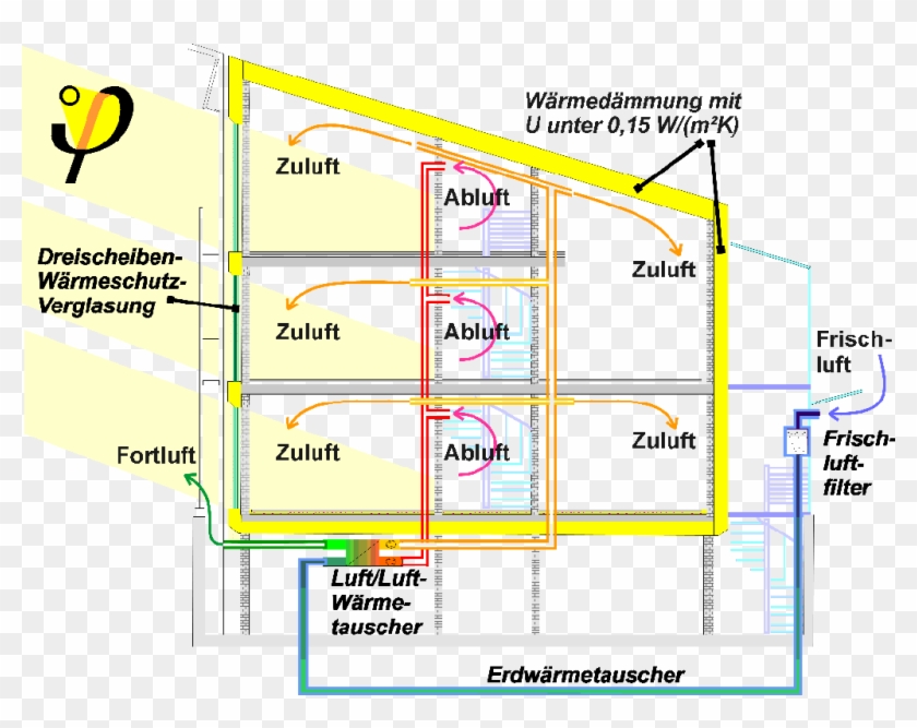 Passivhaus Querschn De - Passive House Clipart #4988176