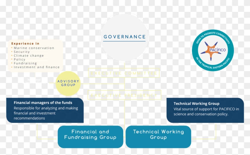 Graf Governace Pacifico - Parallel Clipart #4989831