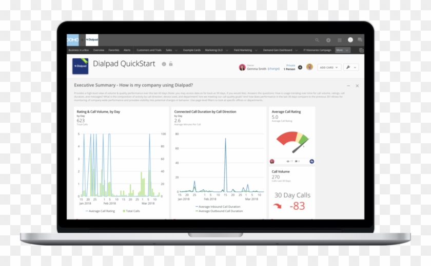 Better Insights Right At Your Fingertips - Sales Leaderboard Clipart #4990070