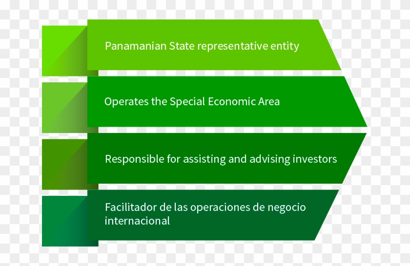 Panama Pacifico Is A Public-private Alliance Between - Symmetry Clipart #4990661