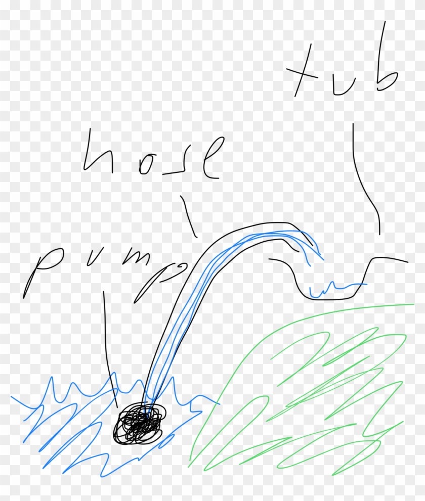 Do Flexible Water Hose Cause Pressure Drop With Constant - Line Art Clipart