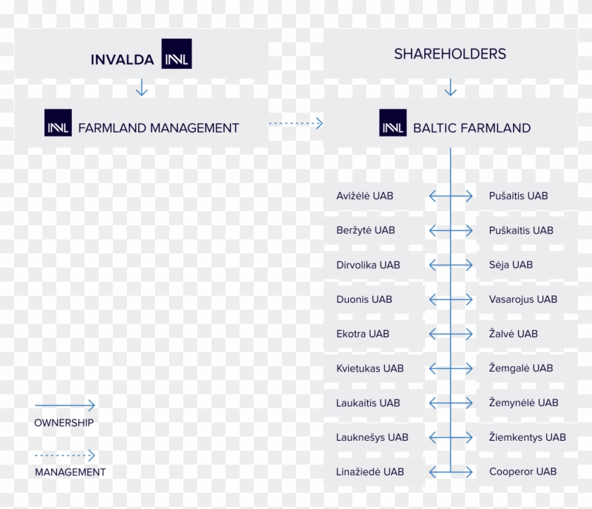 The Management Fee Paid To Invl Farmland Management - Khen Thưởng Và Kỷ Luật Clipart #4993032