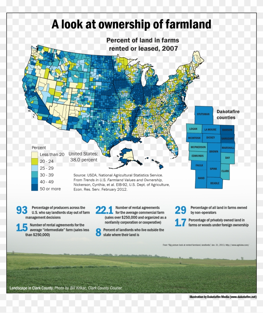 A Look At Ownership Of Farmland - Atlas Clipart