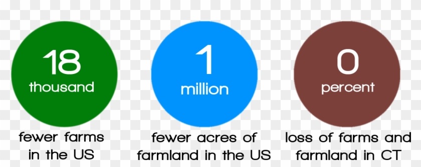 The Overall Numbers Are Disappointing, Though Not Surprising - Circle Clipart