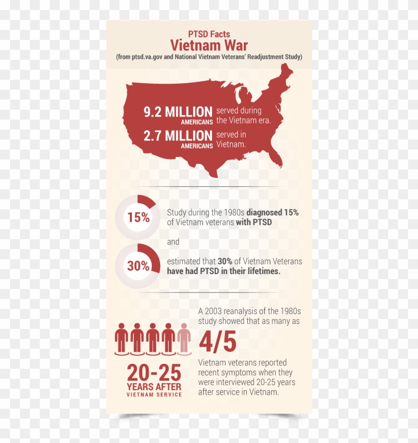 Ptsd Facts Vietnam War - Civil War Map Clipart #4994924