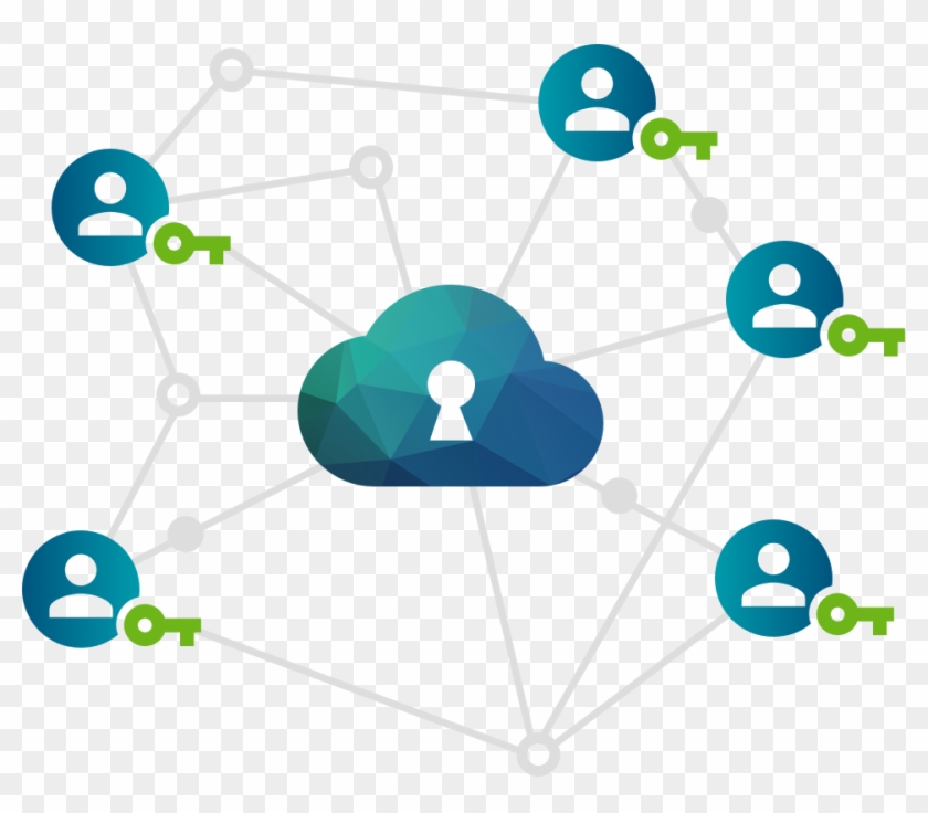 Secure And Open Clipart