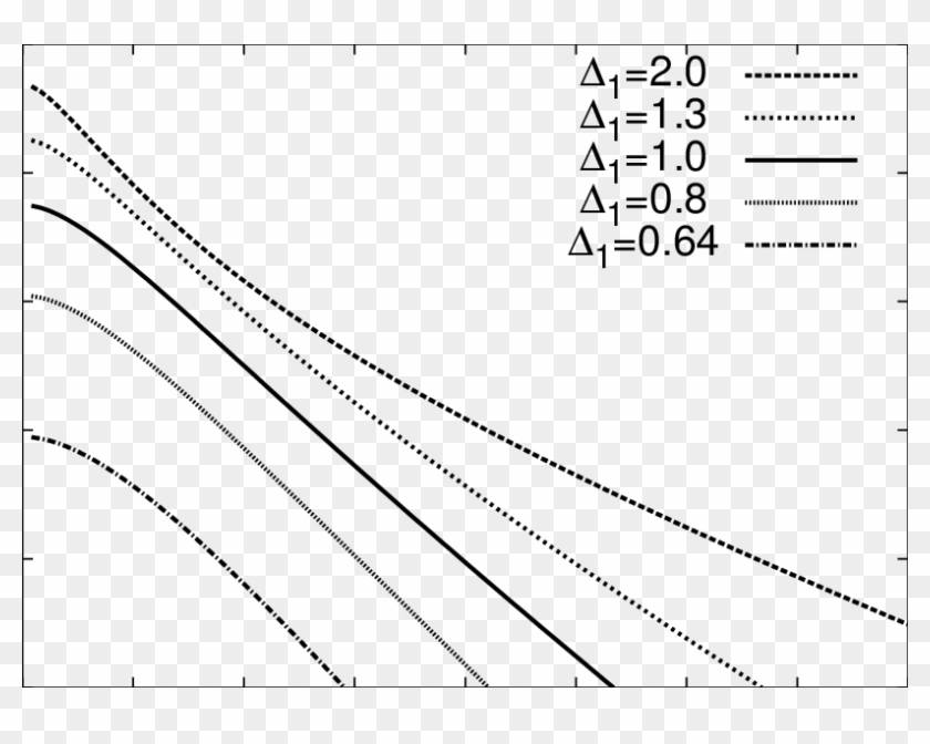 The Inverse Effective Mass As A Function Of Frustration - Plot Clipart #4996841