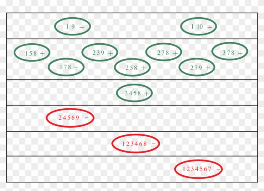 Essential Classes For All Combinations Of Forbidden - Circle Clipart