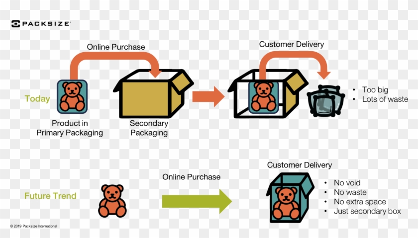 In Case It Wasn't Obvious, Frustration-free Packaging Clipart