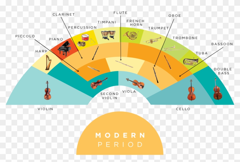 Orchestra Seating Chart Clipart #4997175