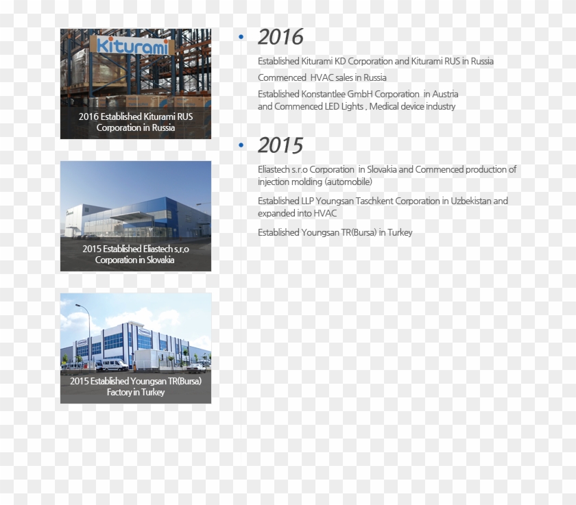 2016 Established Kiturami Kd Corporation And Kiturami - Estate Clipart