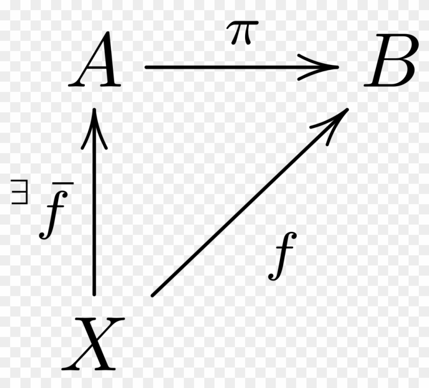Proyecciones Matematicas Clipart #4997507
