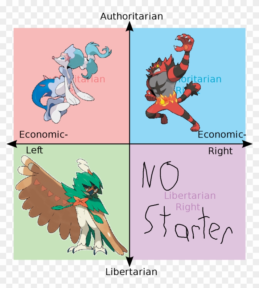 321kib, 1224x1300, Pokemon Political Chart - Rowlet Decidueye Clipart
