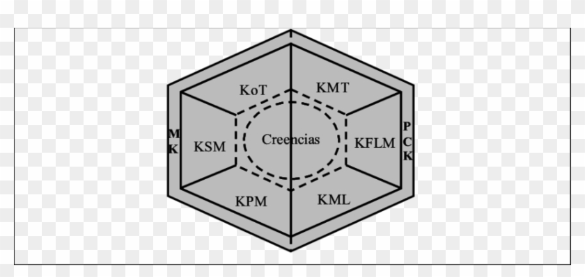 Modelo De Conocimiento Especializado Del Profesor De - Circle Clipart