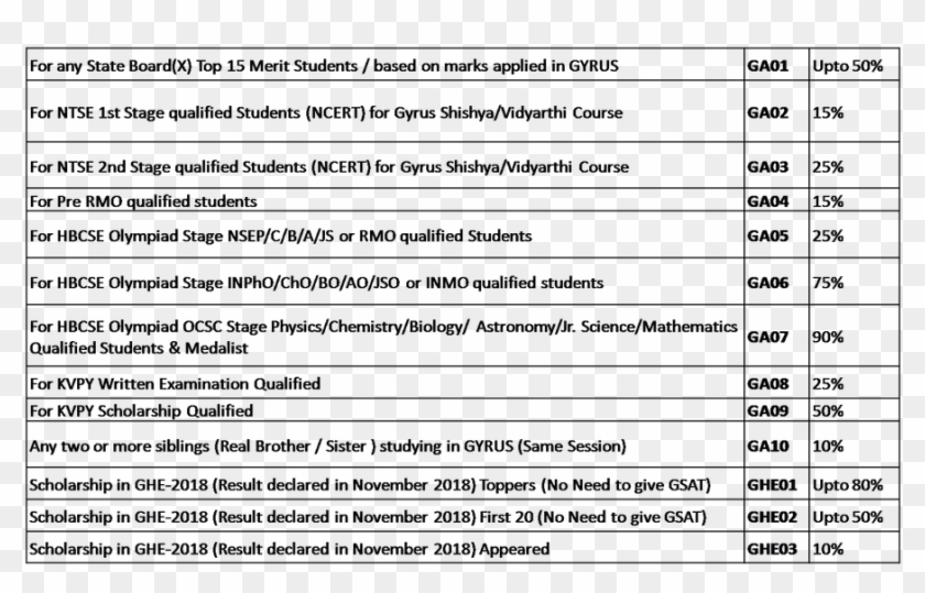 Scholarships - Статистика Донорства В России Clipart