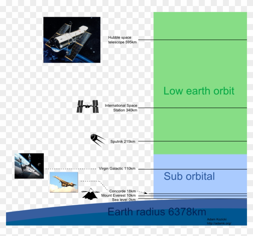 To Find Out A Schedule Of When The Iss - Espacial Hubble Clipart