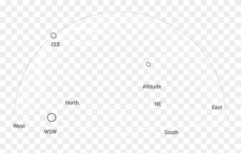 The International Space Station Orbits With An Inclination - Circle Clipart
