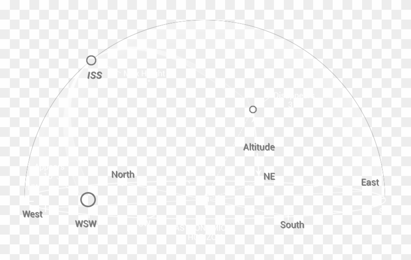 The International Space Station Orbits With An Inclination - Circle Clipart