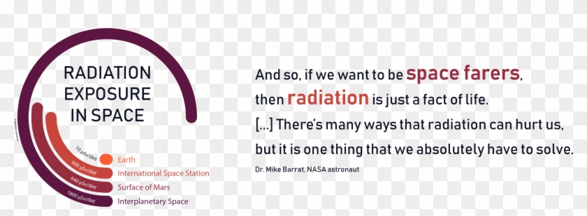 The Development Of The Infrastructure Necessary To - Carmine Clipart