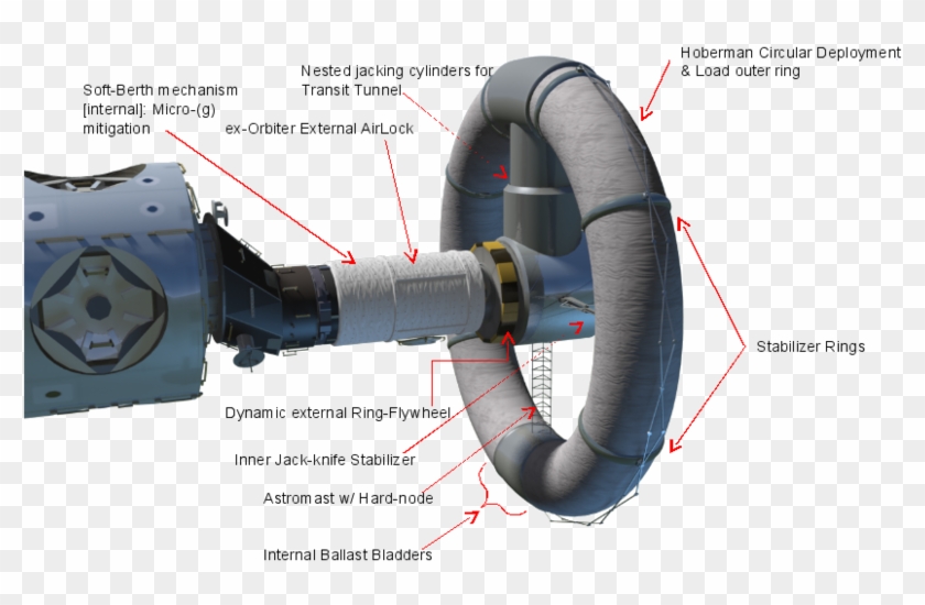 Image From Wikipedia Of Nautilus-x - Iss Centrifuge Clipart #4999476