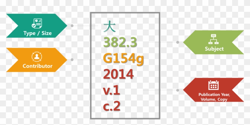 Central Library Book Stack 7 - Traffic Sign Clipart #51632