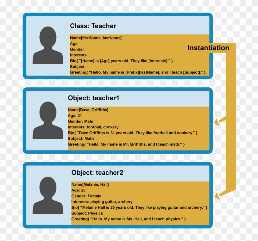 In The Rest Of The Article, We'll Start To Look At - Javascript Object Oriented Programming Clipart #52495