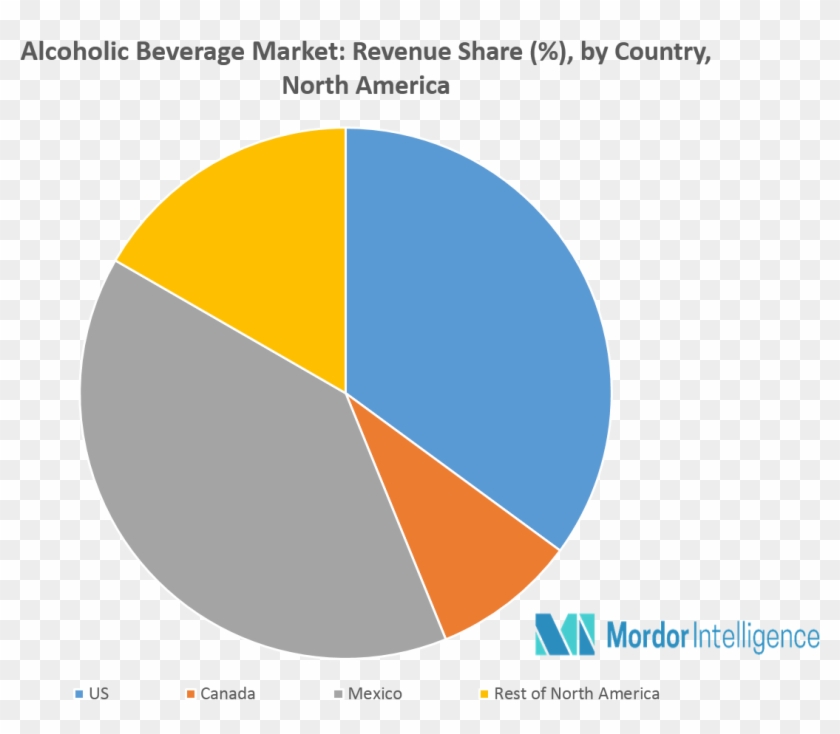 In Ontario, The Craft Beer Sector Has Grown By More - Circle Clipart
