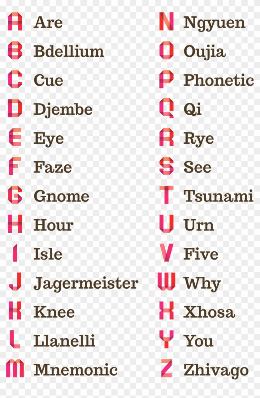 850 X 1263 4 - Fake Nato Phonetic Alphabet Clipart
