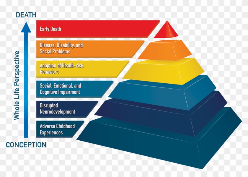 Tic-pyramid - Adverse Childhood Experiences Tools Clipart
