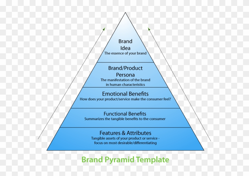 Brand Pyramid Template - Triangle Clipart #502860