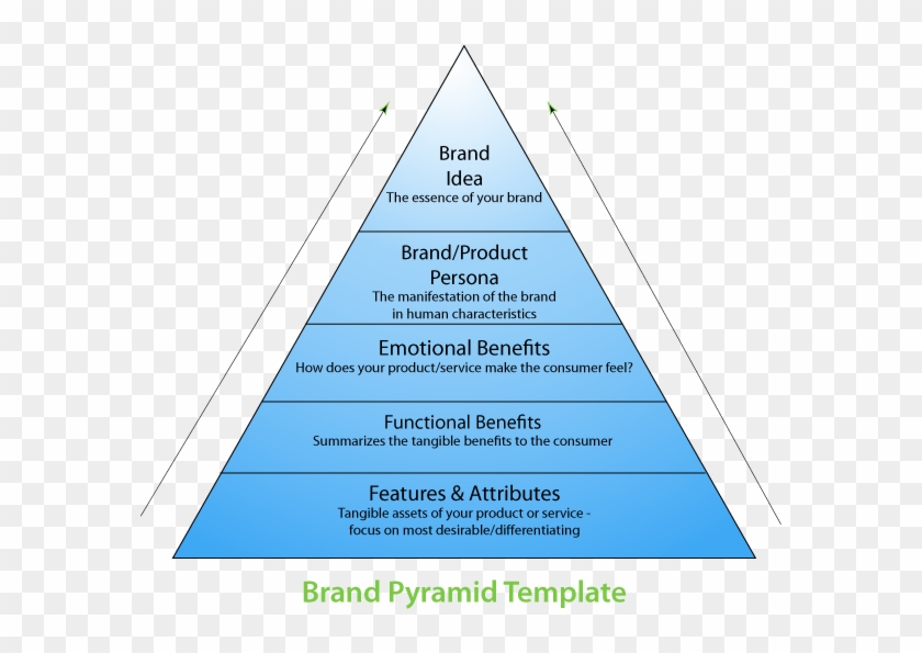 Brand Pyramid Template - Triangle Clipart