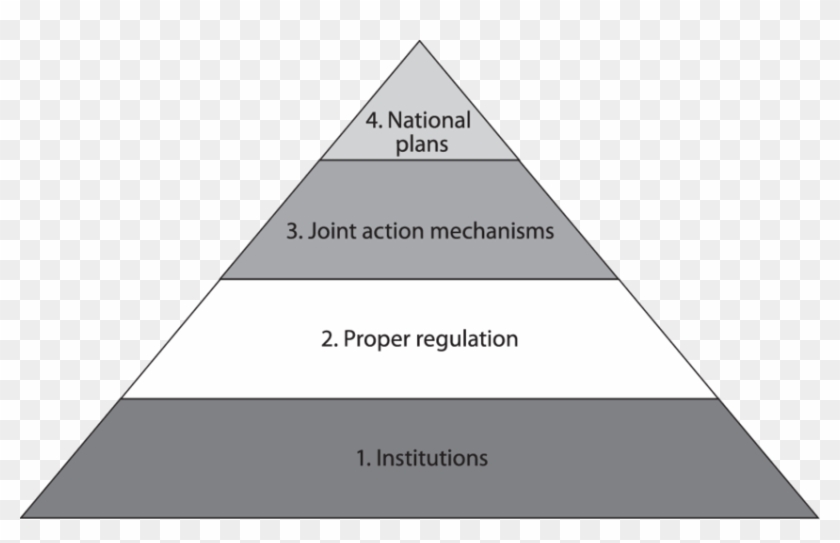 Financial Stability Pyramid - Triangle Clipart #503037