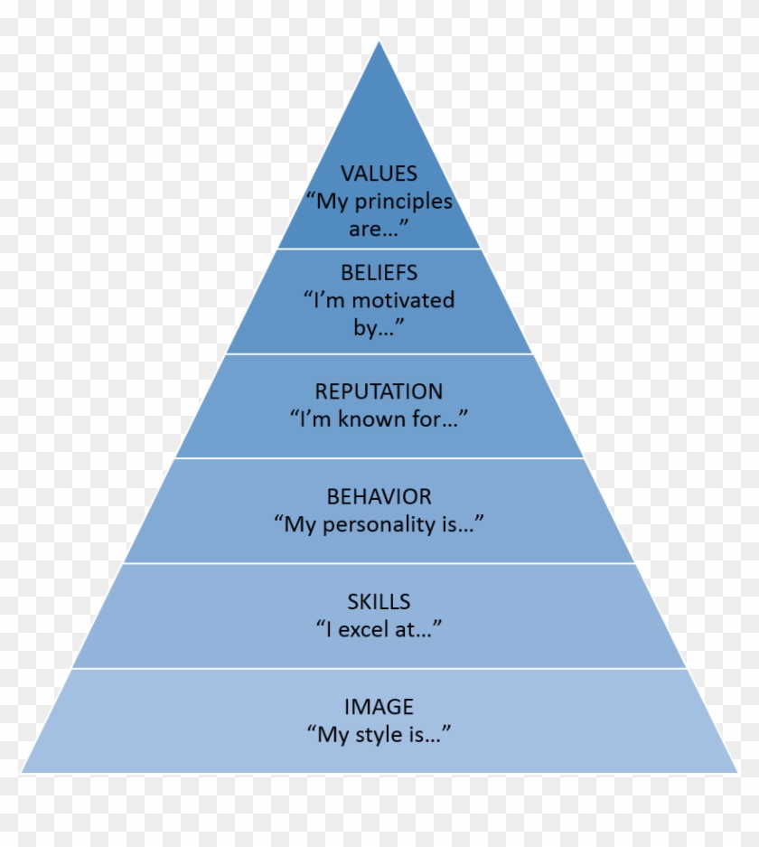 Personal Brand Pyramid - Hierarchy Of Legislation Uk Clipart #503140