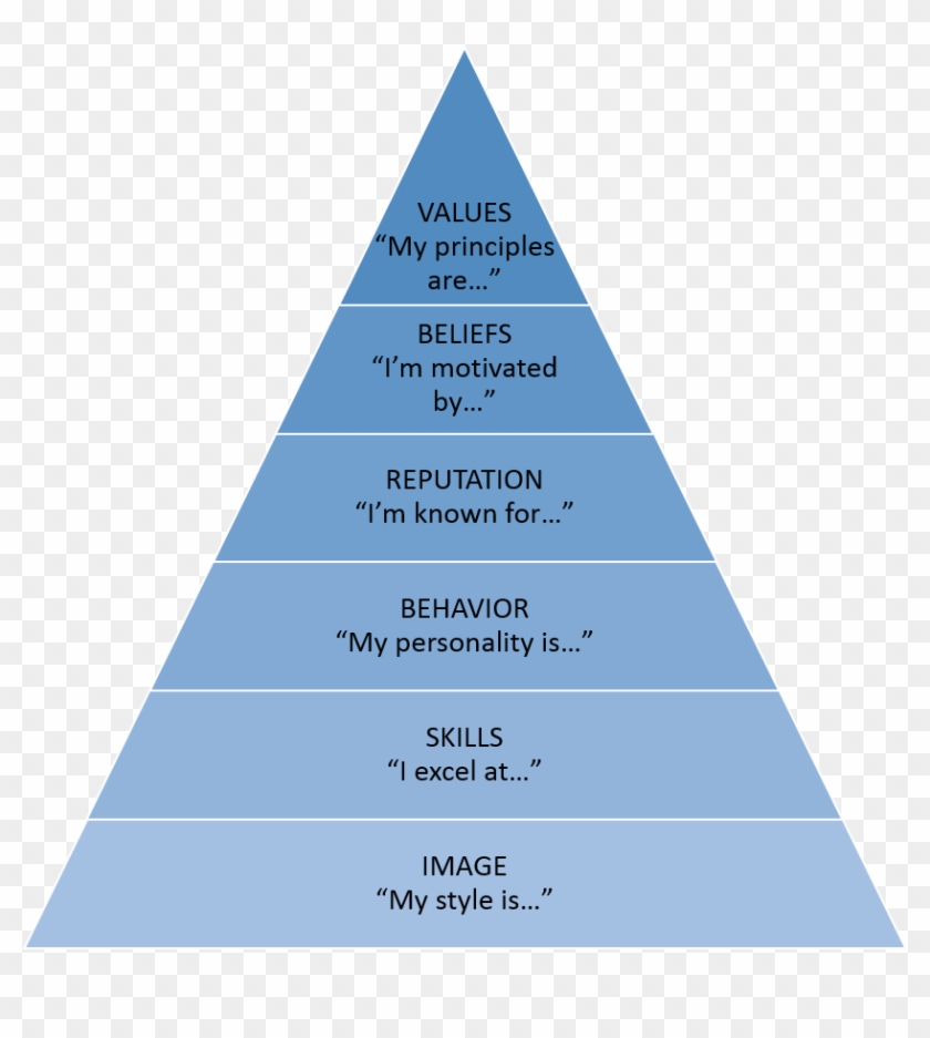 Personal Brand Pyramid - Hierarchy Of Legislation Uk Clipart