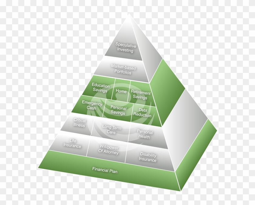 How Do I Apply The Financial Pyramid To My Life - Piramida Keuangan Clipart #503189