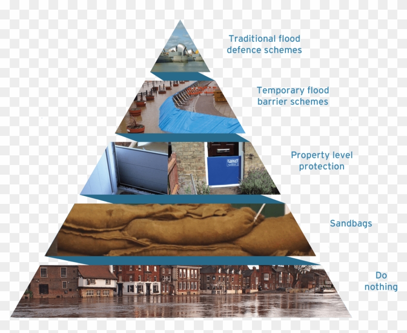 Jba Reducing Flood Risk Pyramid - Sail Clipart