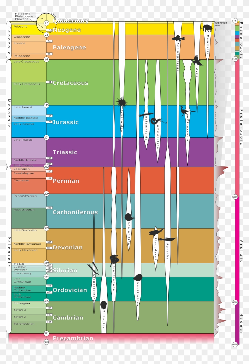 Geologic Time Scale - 2018 Geologic Time Scale Clipart #503762