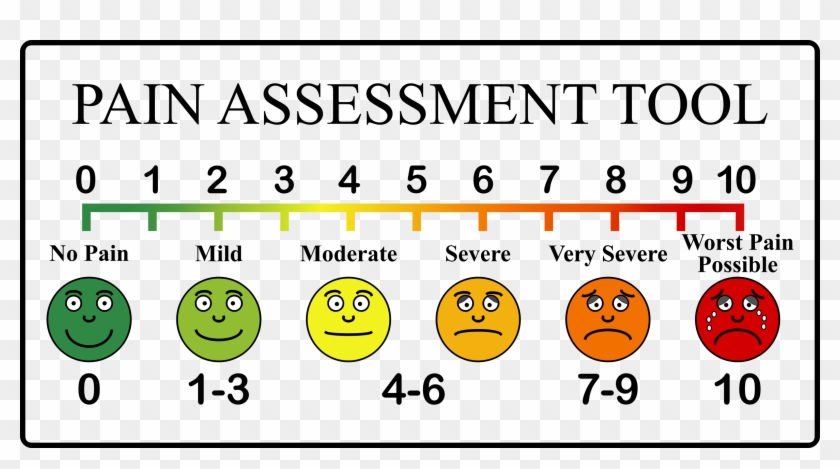 This Free Icons Png Design Of Pain Scale Fixed Clipart