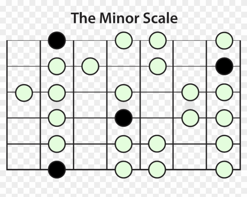 The Minor Scale Essential Guitar Scale - Minor Blues Scale Clipart #504727