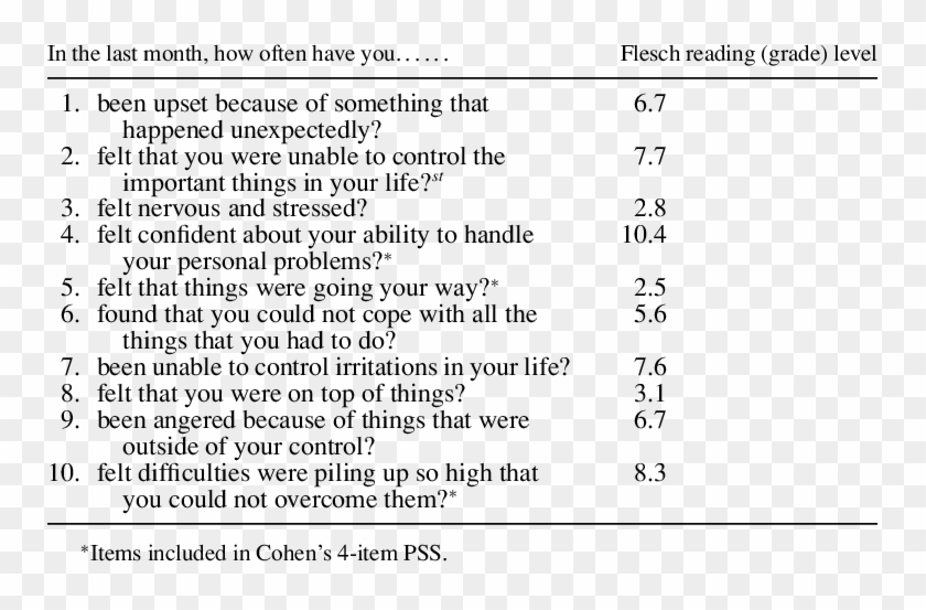 Readability Results Using Flesch Kincaid On Perceived - Perceived Stress Scale Clipart