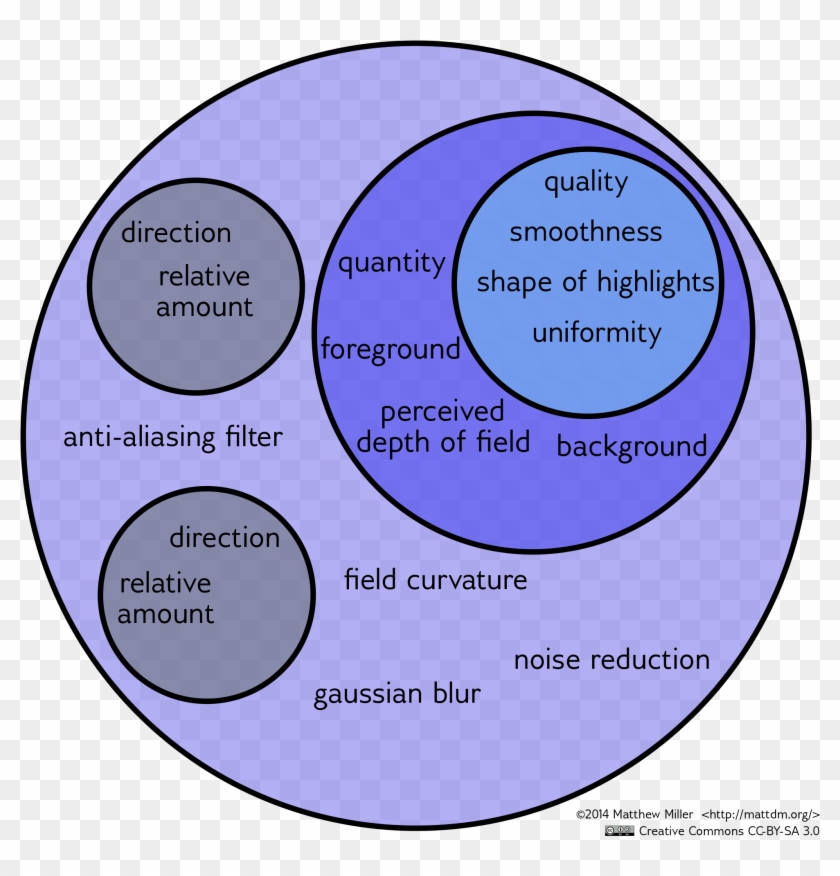 Open - Circle Clipart