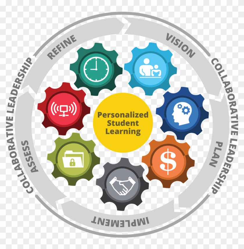 Future Ready Gears - Future Ready Schools Clipart