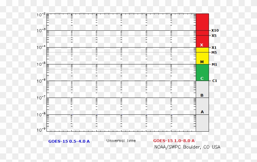 [solar Flare And Cme Summary] [geophysical Events Report] - Solar Flare Class Clipart