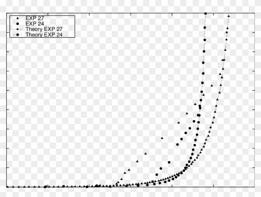 Comparison Of Computed (∆x = - Circle Clipart #508071