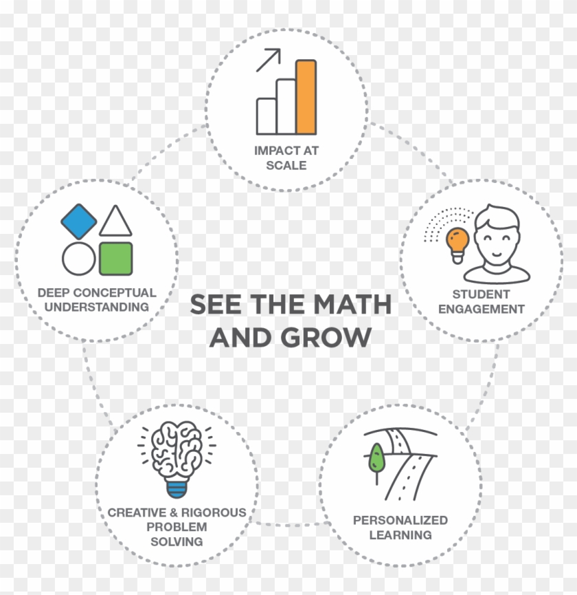 St Math See The Math And Grow Circle - Circle Clipart #509261
